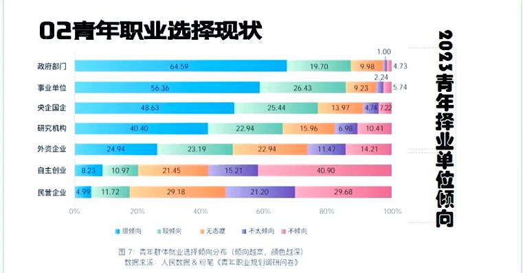 如何选择职业截图2