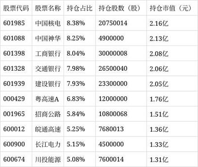 590002基金今天净值查询余额