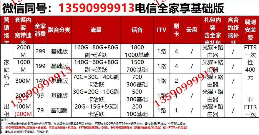中山电信宽带办理套餐截图2