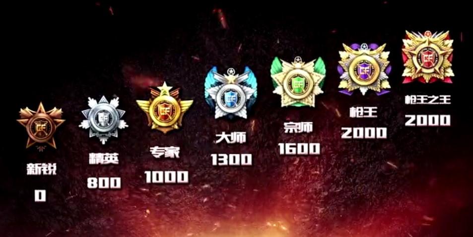 手游穿越火线屏幕小了