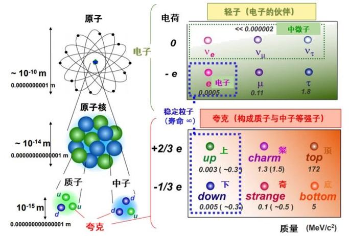 夸克占用运存大