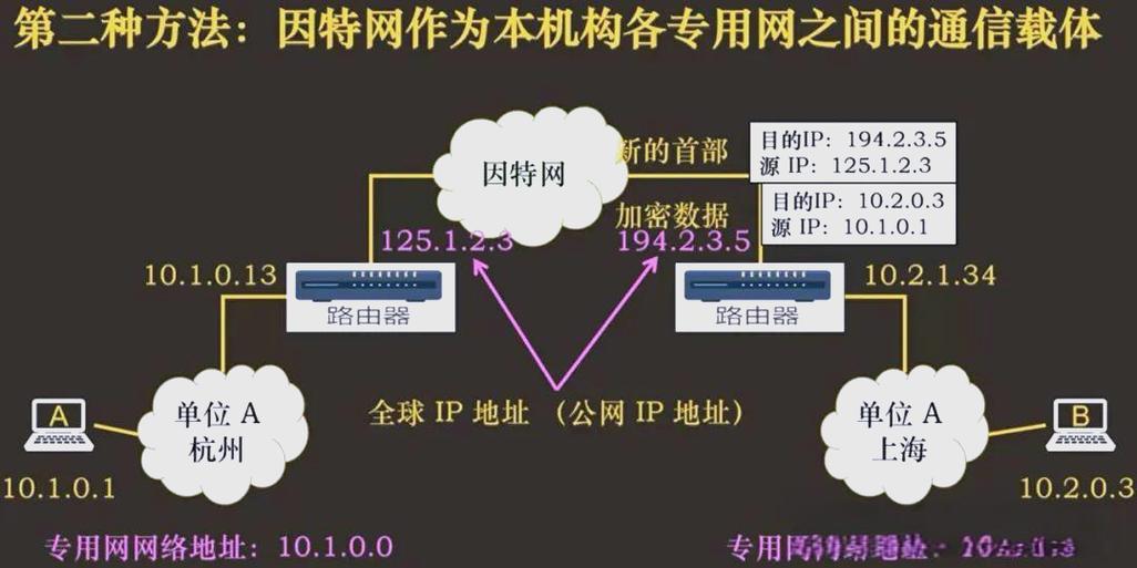 移动不给公网ip怎么办