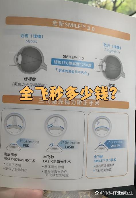 弱视眼睛可以做手术吗多少钱