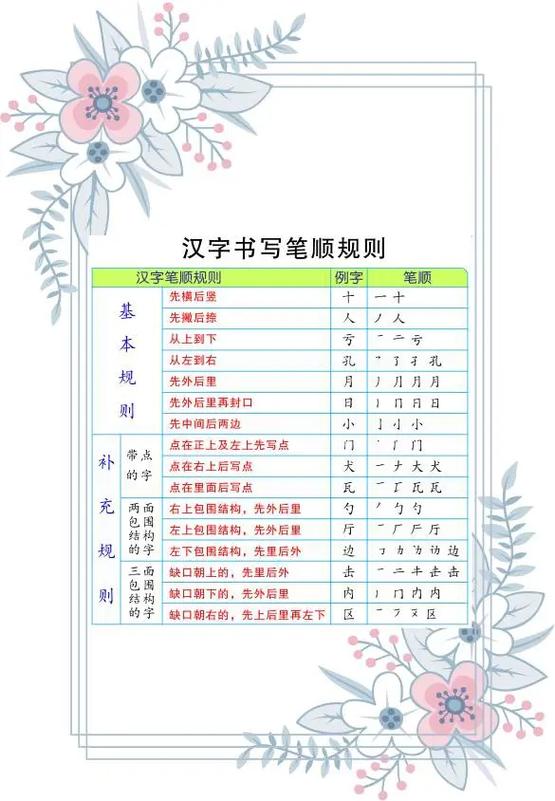 笔画打字口诀