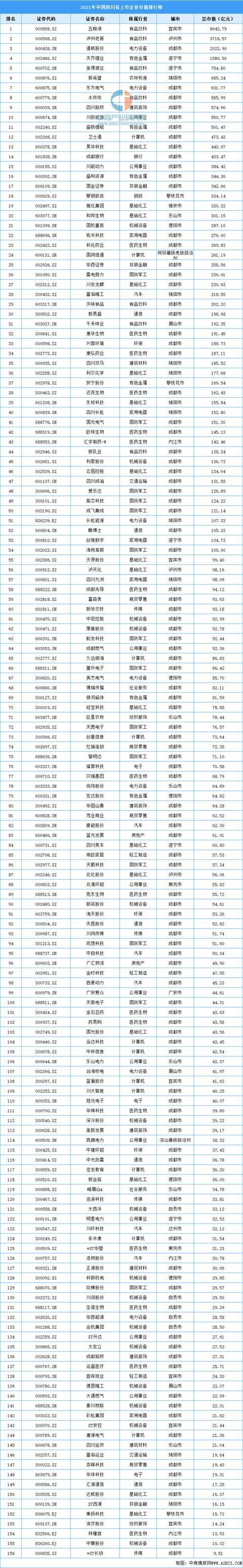 上市公司有哪些