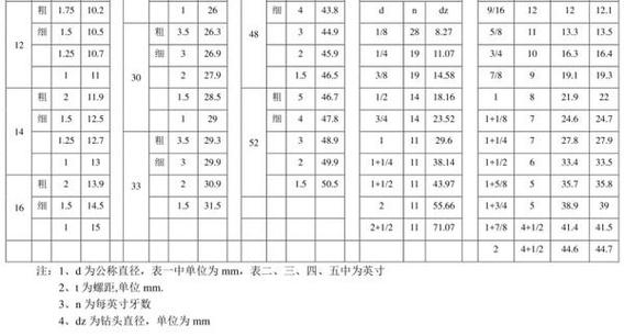 m4螺丝打多大孔