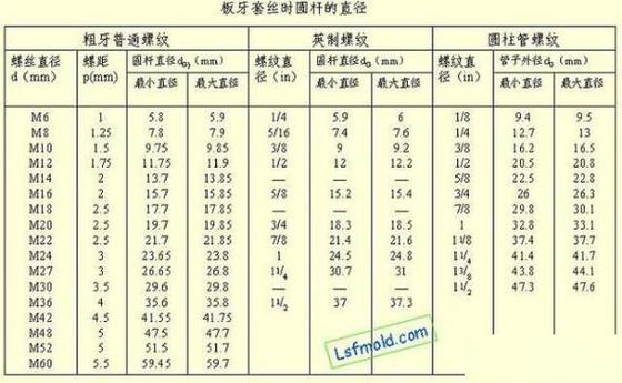 m4螺丝打多大孔截图2