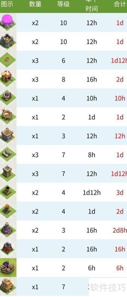 部落冲突12本更新时间