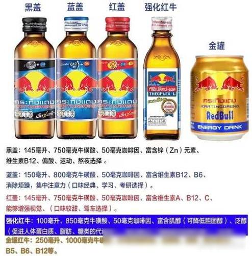 红牛有几种版本饮料 红牛有几种版本饮料
