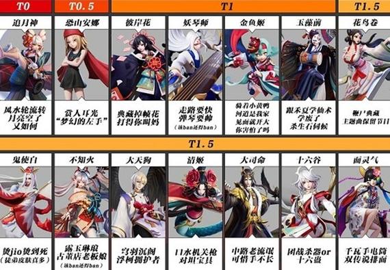 决战平安京0金币英雄