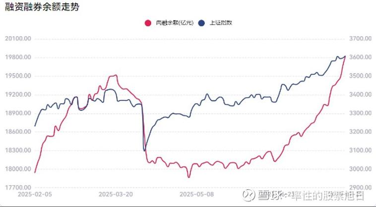 融资融券余额什么意思?