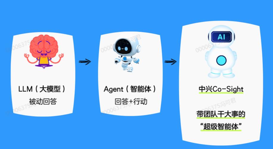 中兴超级管理员密码