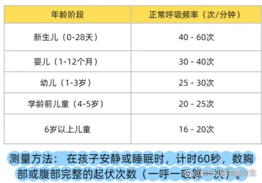 正常一分钟呼吸几次截图2