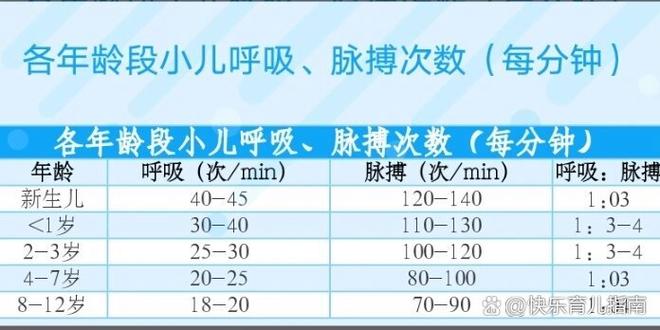 正常一分钟呼吸几次截图3