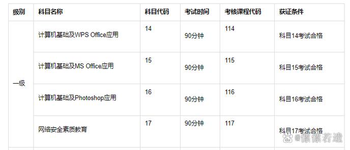 编程考级一共几级