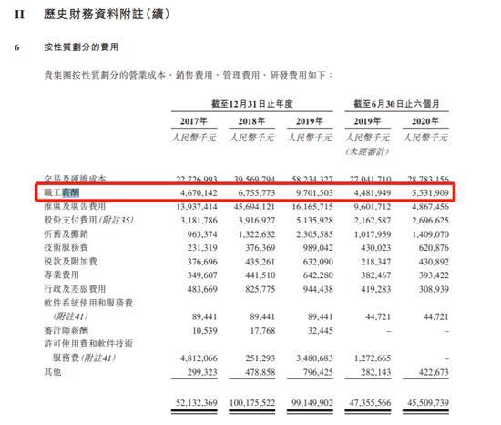 蚂蚁集团员工待遇