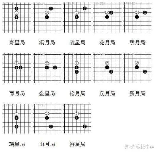 五子棋26种开局口诀图标