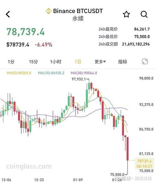 比特币爆仓是不是全亏了
