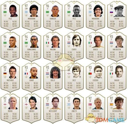 fifa19妖人潜力排名