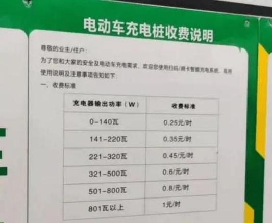 小电车充电需要多少小时