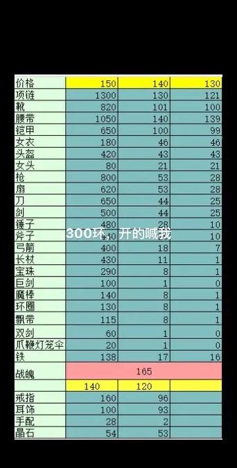 梦幻召唤兽染色价格表