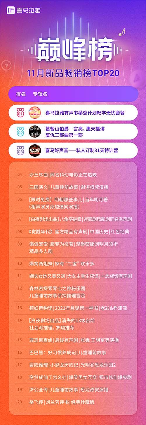 喜马拉雅巅峰榜在哪里看