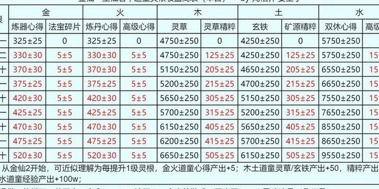 异世修真人灵根爆率
