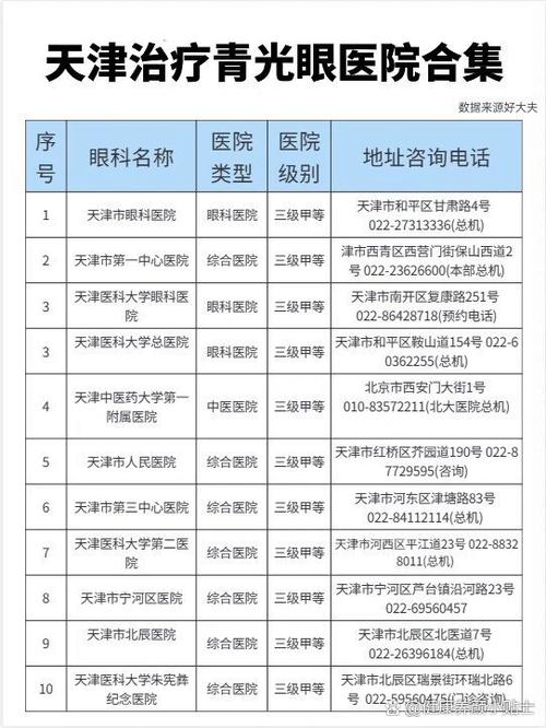 天津总医院app挂号官网截图2