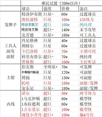 nba2kol2经理自由球员
