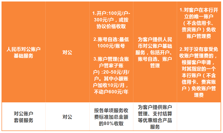 江苏银行开户需要哪些资料