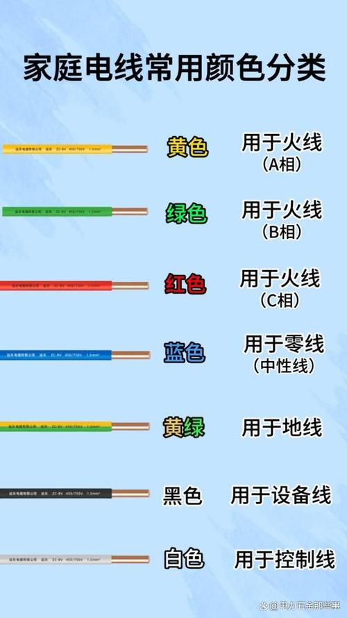 红黄绿黑分别是什么线截图1