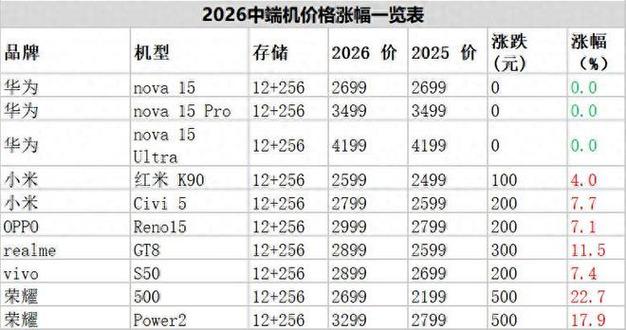 华为价格2026价目表截图2