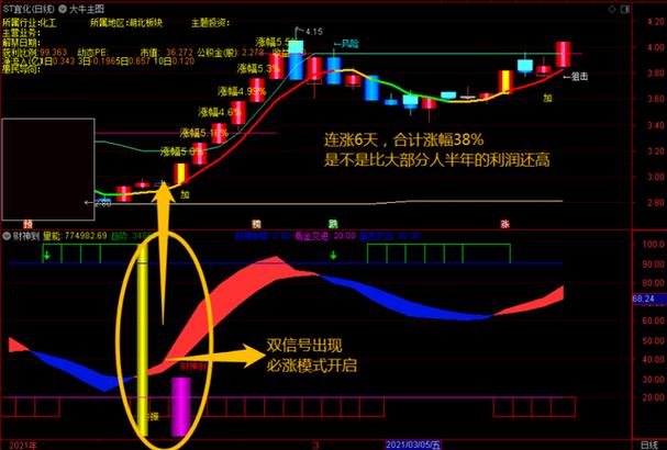金牛财神副图指标源码