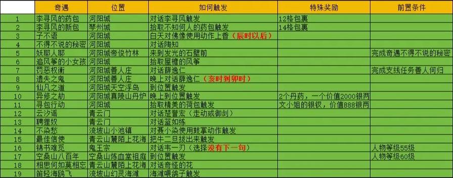 新诛仙隐藏任务大全