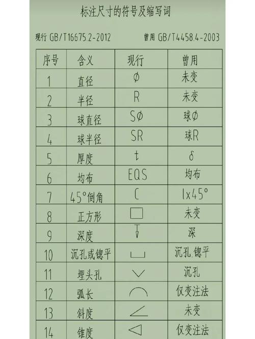 cad中怎么打出直径符号