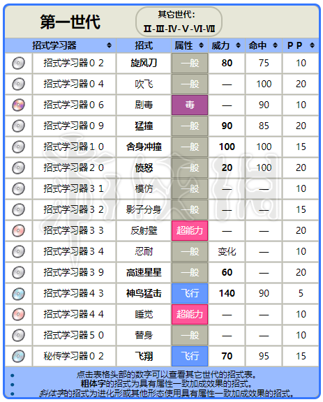 波波运气波波防截图2