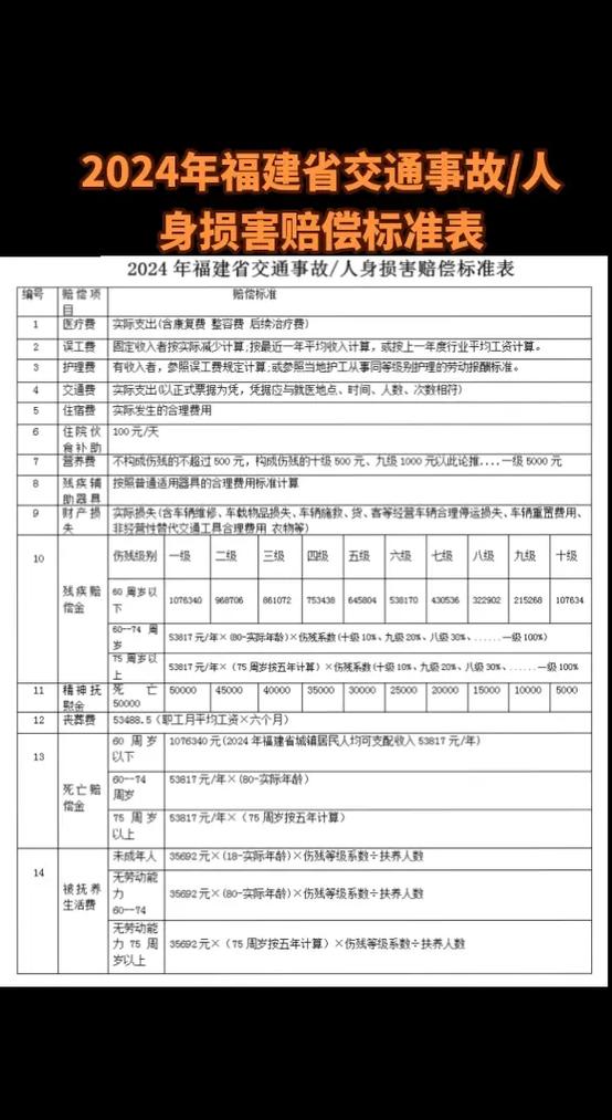 被车撞了轻伤没住院怎么赔偿