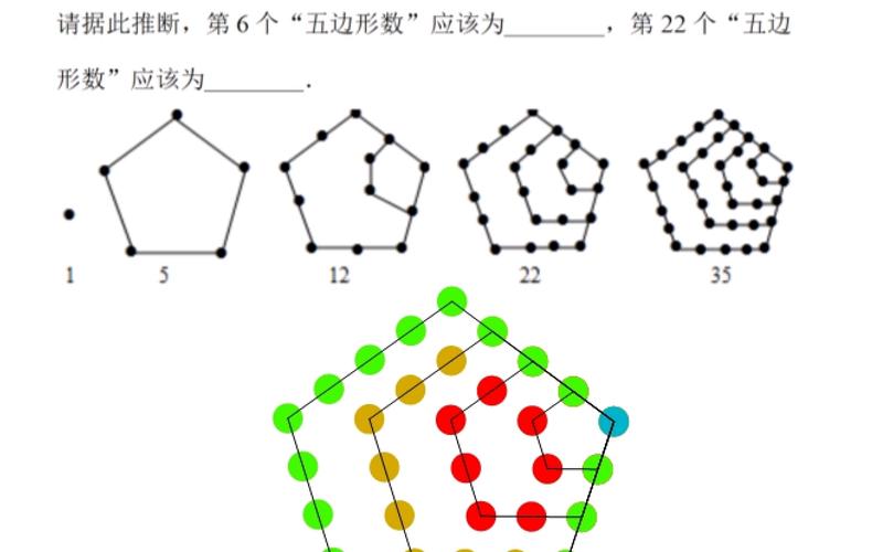 五边形数的规律 五边形数的规律