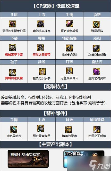 dnf气功师装备选择