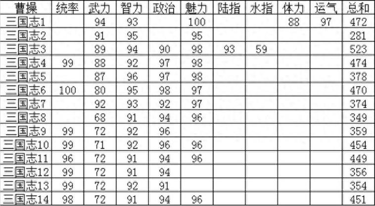 三国志14武将数据截图3