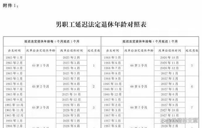 甘肃省老人养老金认证