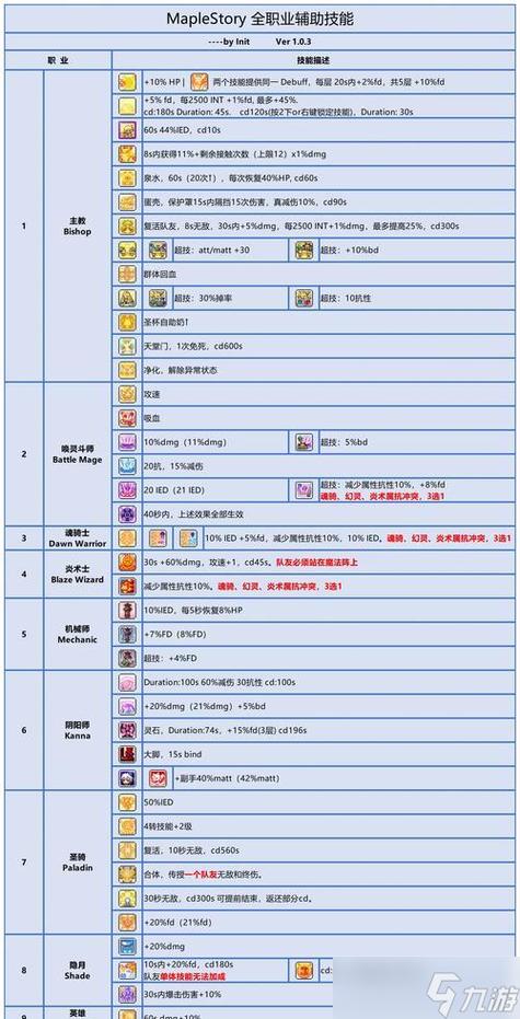 冒险岛新手攻略