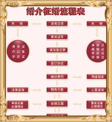 婚介所签合同管用吗
