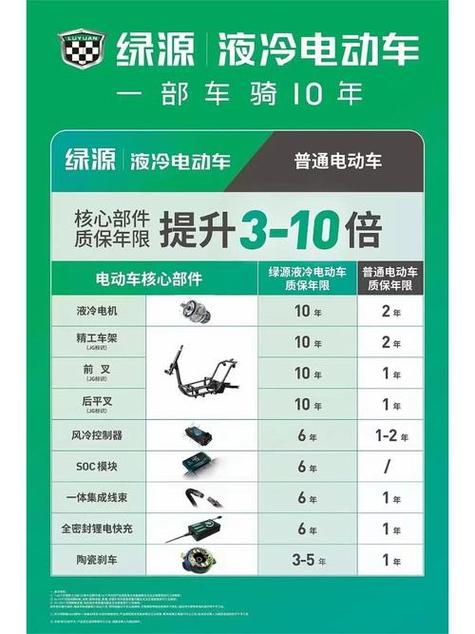 小牛电动车电池三年内免费换吗