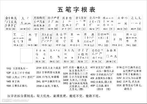 极品五笔输入法口诀