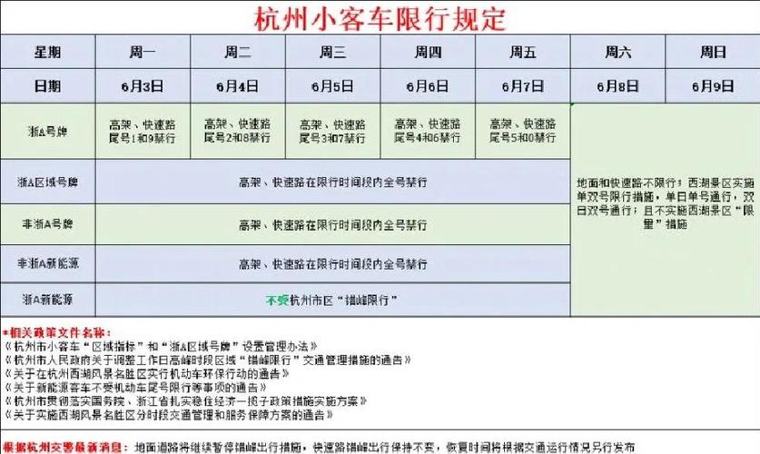如何申请杭州限行通行证