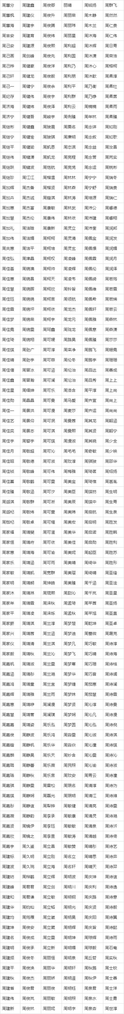 取名字大全免费
