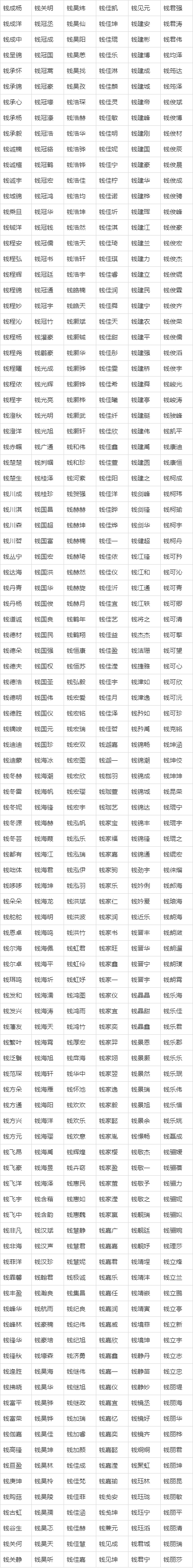 取名字大全免费截图2