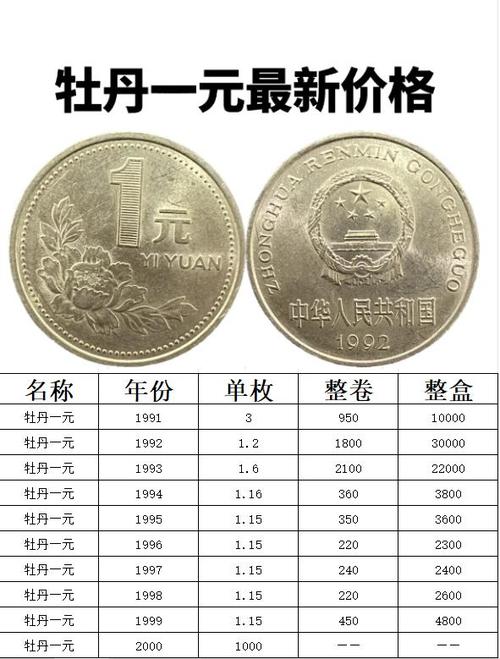 1999版1元回收价格表