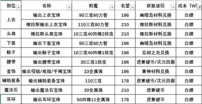 附魔冲突攻略